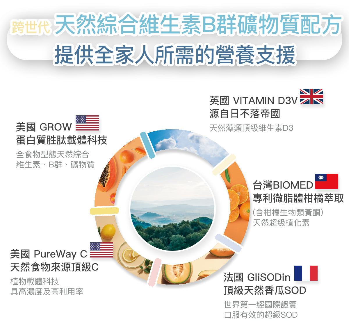 跨世代天然綜合維生素B群礦物質配方,提供全家人所需的營養支援