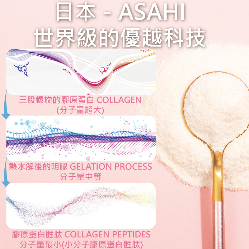 【營養正義】日本ASAHI 小分子魚膠原蛋白胜肽 1kg PO.OG COLLAGEN PEPTIDES 百圓生醫