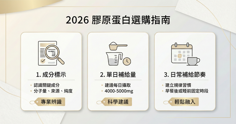 2026 膠原蛋白推薦排行榜比較｜成分透明、劑量思維與日常補給完整指南